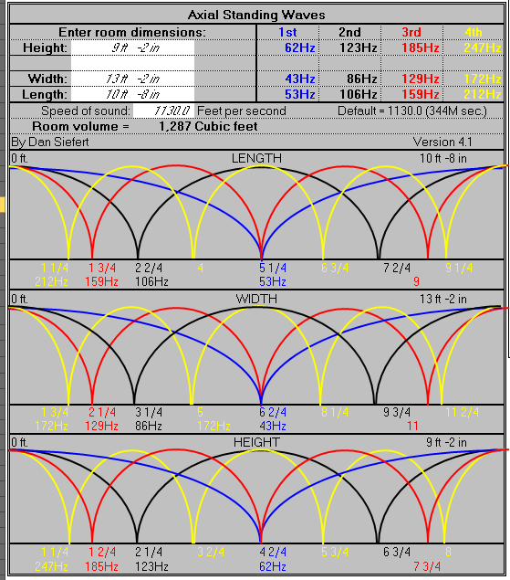 Dual Sub placement to alleviate room modes AVS Forum